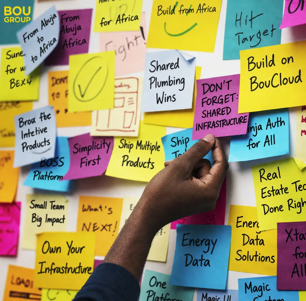How BOU decides which products to build